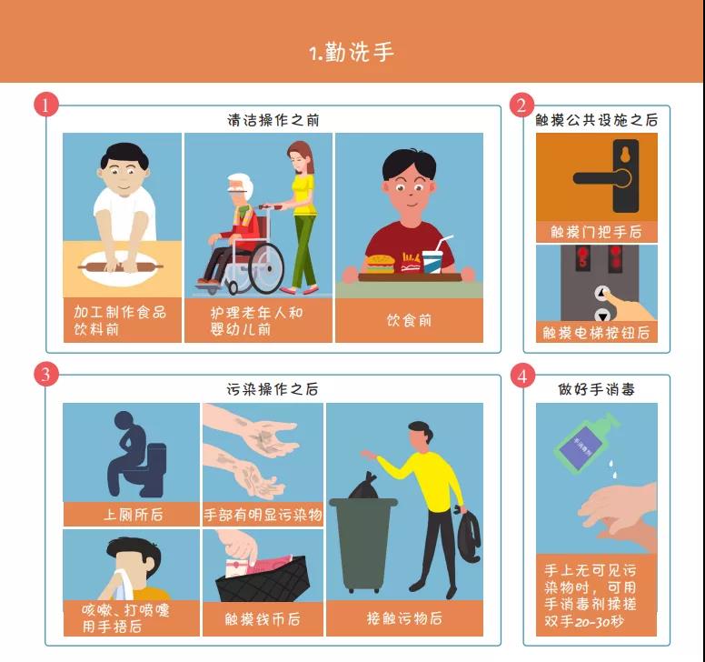 收藏！國家衛健委最新發(fā)布《新冠肺炎疫情防護指導手冊》